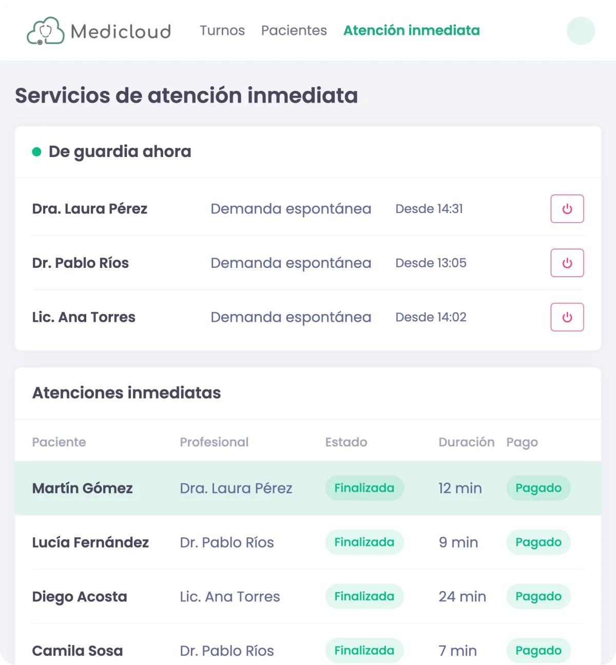 Panel de la secretaría con los profesionales conectados y las atenciones del día